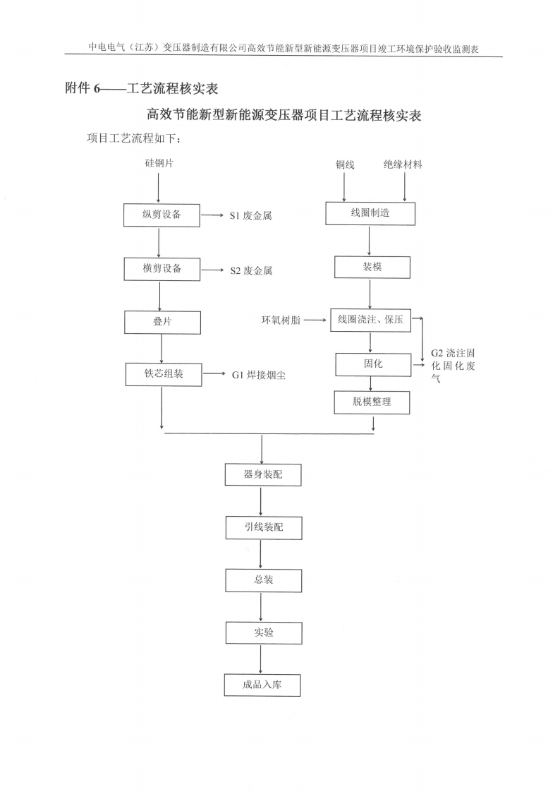 开云网页版（中国）官方网站（江苏）变压器制造有限公司验收监测报告表_35.png